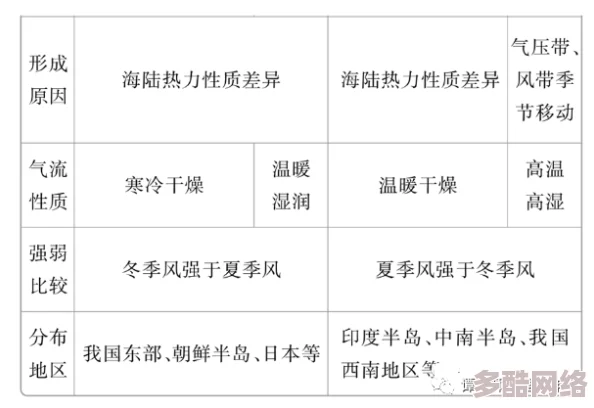 亚洲香蕉网综合久久：全球气候变化对亚洲香蕉产业的影响及应对策略分析，专家呼吁加强可持续发展措施