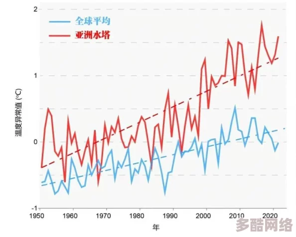 亚洲香蕉网综合久久：全球气候变化对亚洲香蕉产业的影响及应对策略分析，专家呼吁加强可持续发展措施