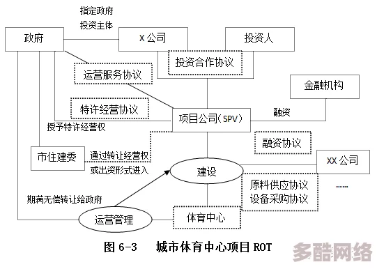 沙威玛传奇装薯条的标准操作流程与详细操作方法介绍