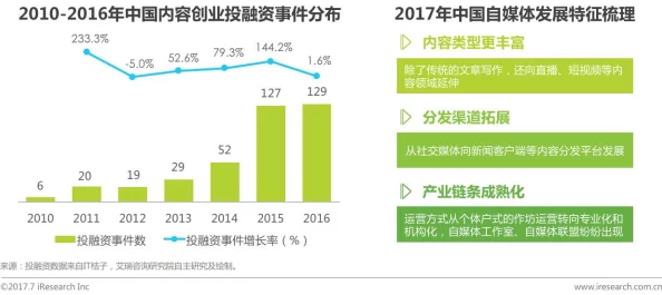 伦理k8经典播放：最新进展与技术革新，推动行业发展与用户体验提升的多重因素分析